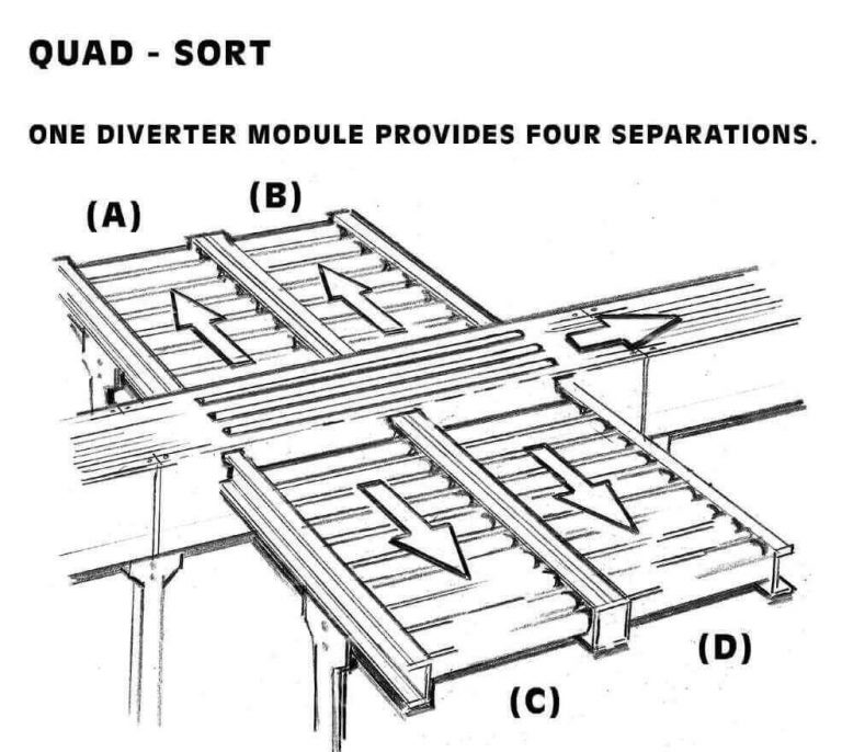 Quad-Sort Configuration
