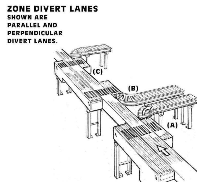 Automated Sort Configuration