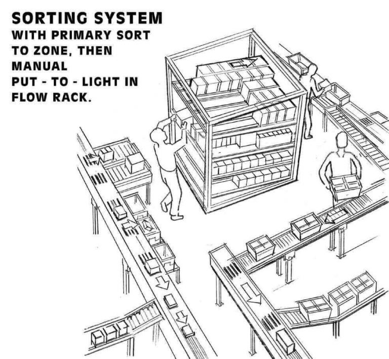 Multi-Level Sort Configuration
