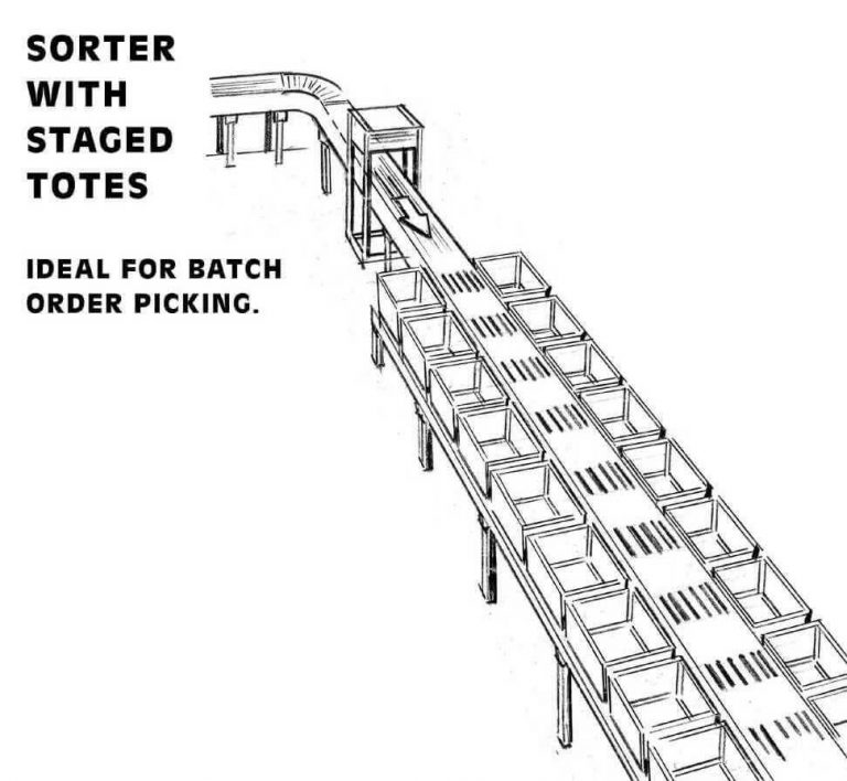 Ergonomic Sort Configuration