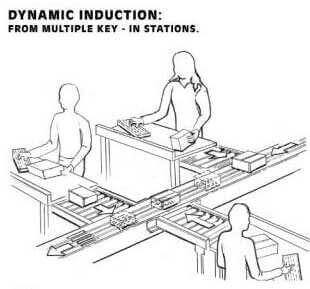 Dual-Sort Configuration