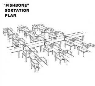 Inline Sort Configuration