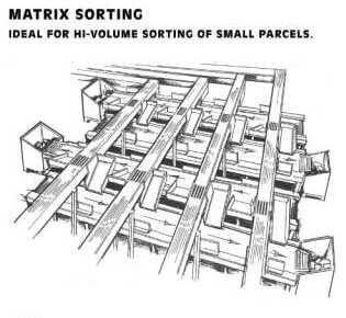 Right-Angle Sort Configuration