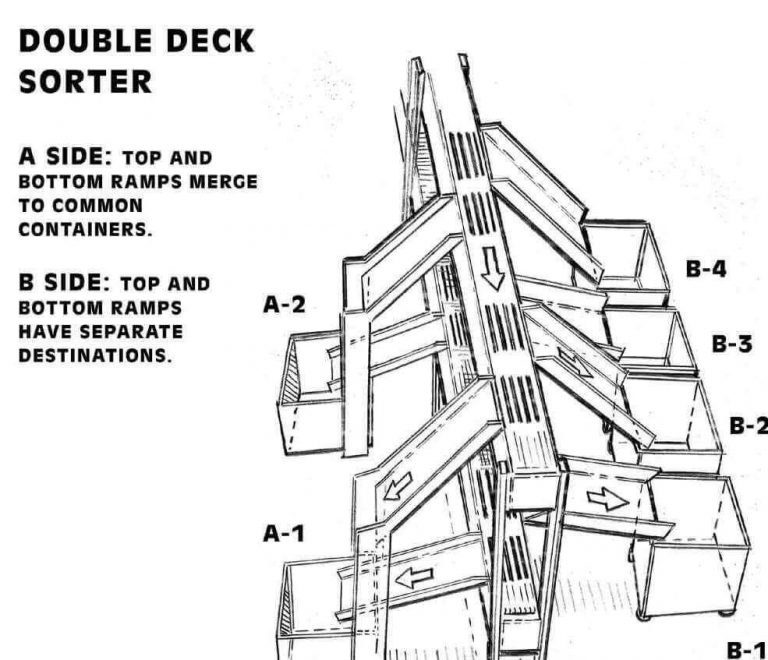 Modular Sort Configuration