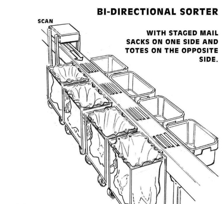 High-Speed Sort Configuration