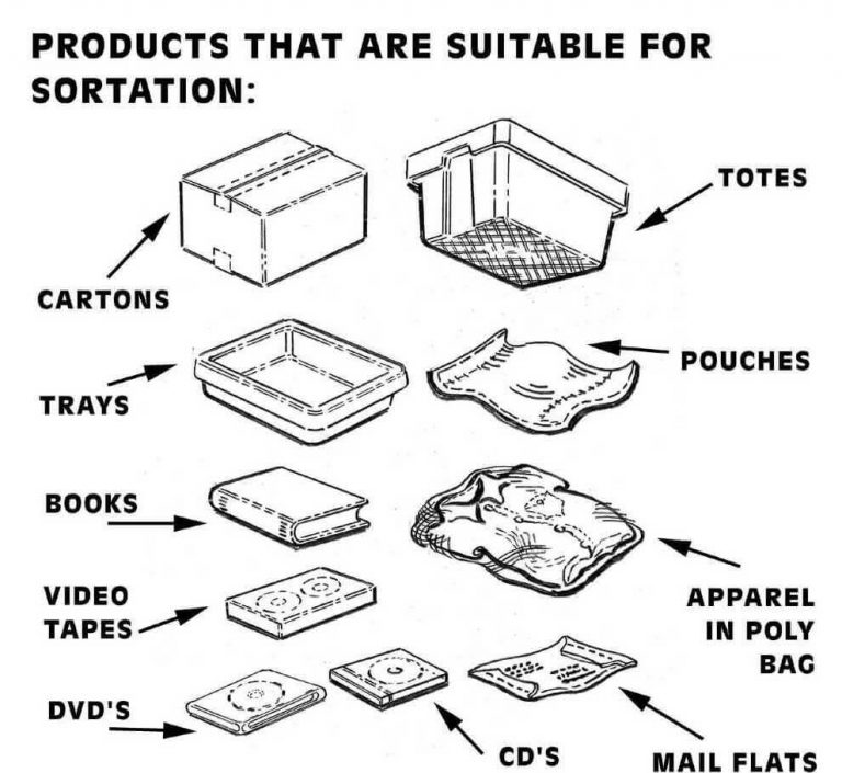 Compact Sort Configuration