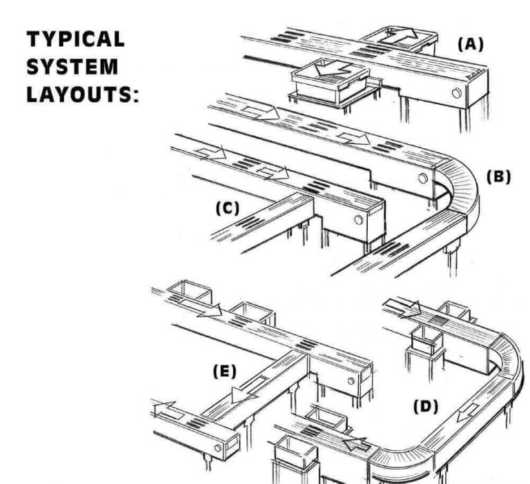 Custom Sort Configuration